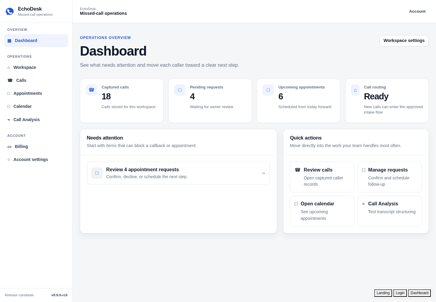EchoDesk dashboard showing missed-call and appointment operations